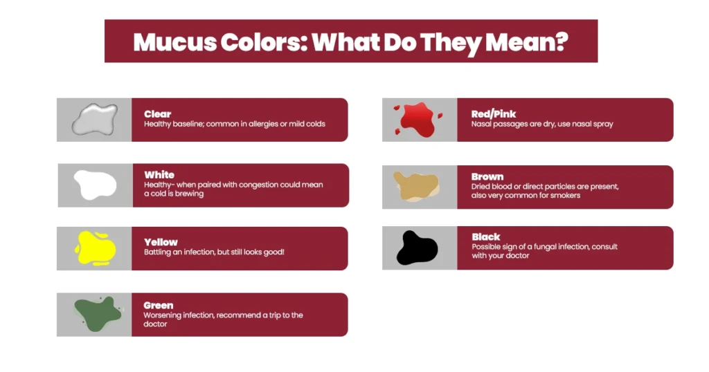 Mucus color chart explaining health and infection meaning