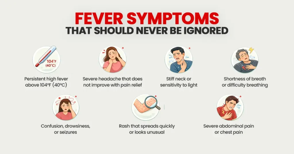 A health safety infographic titled 'Fever Symptoms That Should Never Be Ignored,' showing warning signs like persistent high fever, stiff neck, shortness of breath, and seizures.