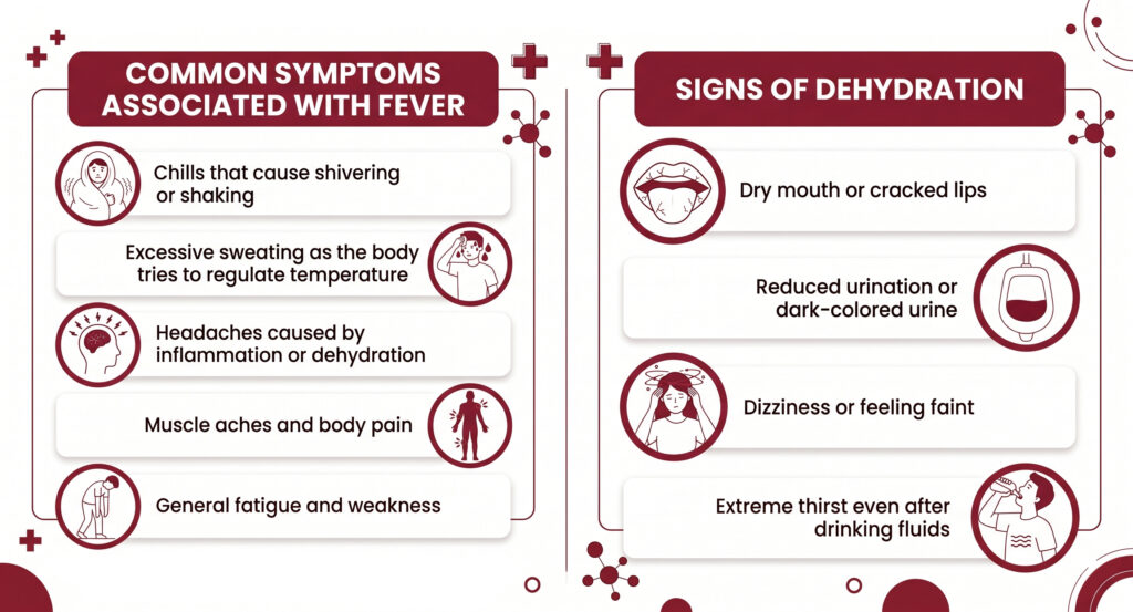 An infographic detailing common symptoms associated with fever.
