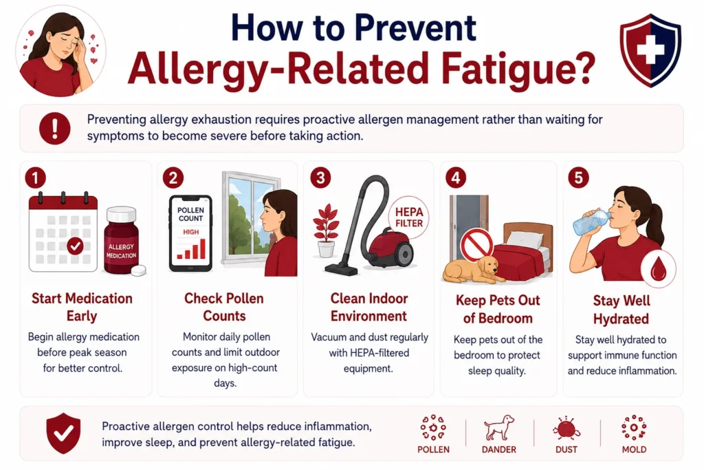 Infographic illustrating five strategies to prevent allergy-related fatigue.