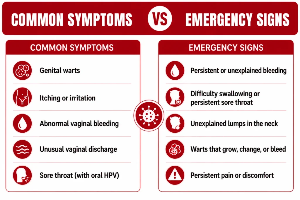 Infographic comparing common medical symptoms versus emergency signs.